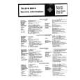 Cover page of TELEFUNKEN 5650MX Service Manual