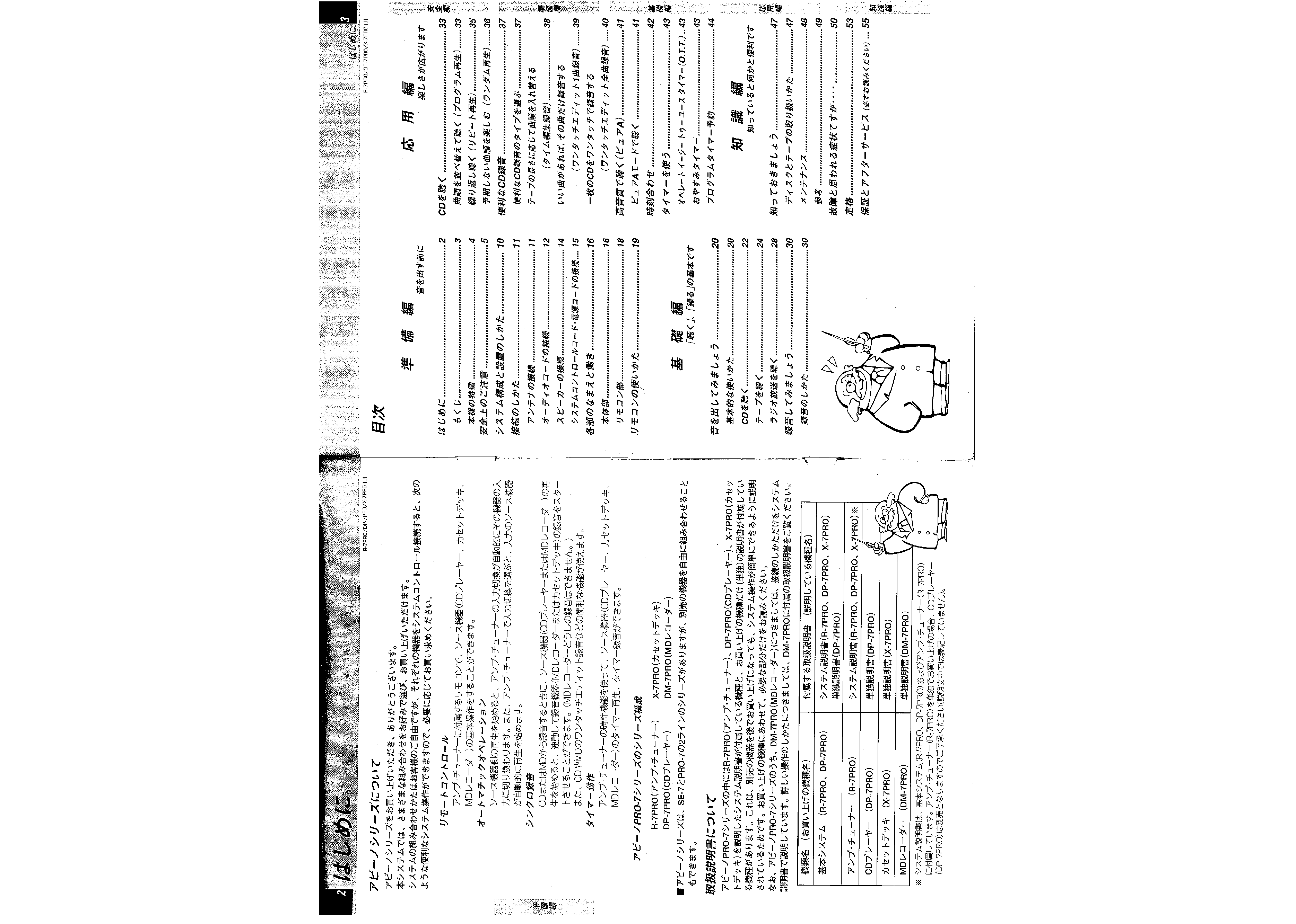 Owner's Manual for KENWOOD R-7PRO - Download